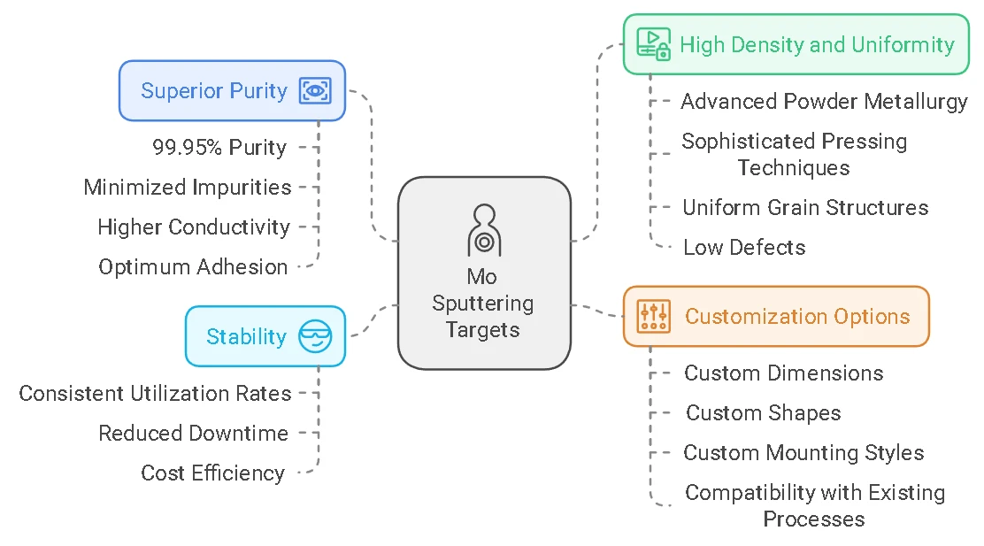 Key Features And Benefits Key Features And Benefits